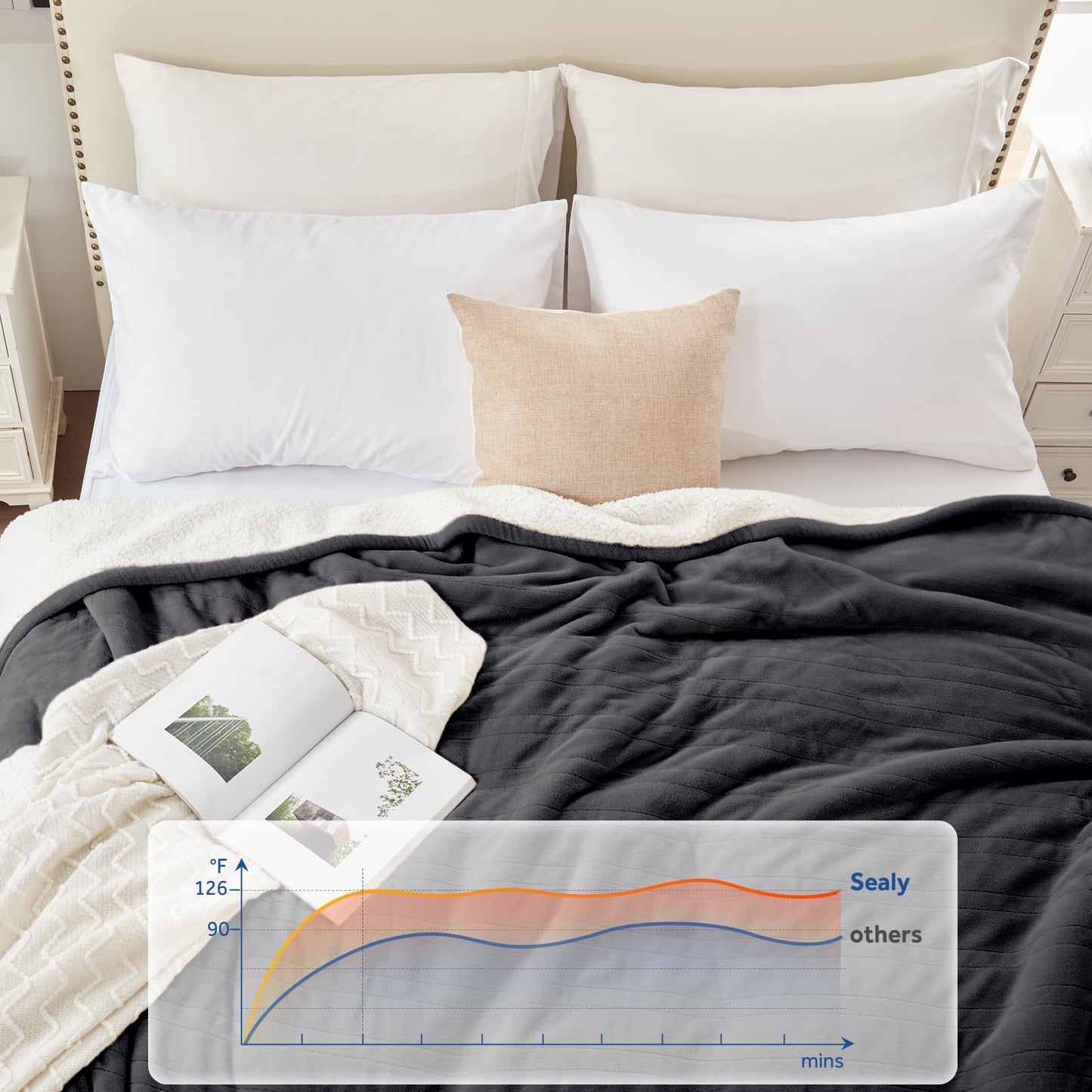 Sealy Electric Blanket Throw Size 50"*60",Super Cozy Flannel to Sherpa Reversible Heated Blanket Throw with 6 Heating Levels & 2-10 Hours Auto Off Overheating Protection Machine Washable,Beige