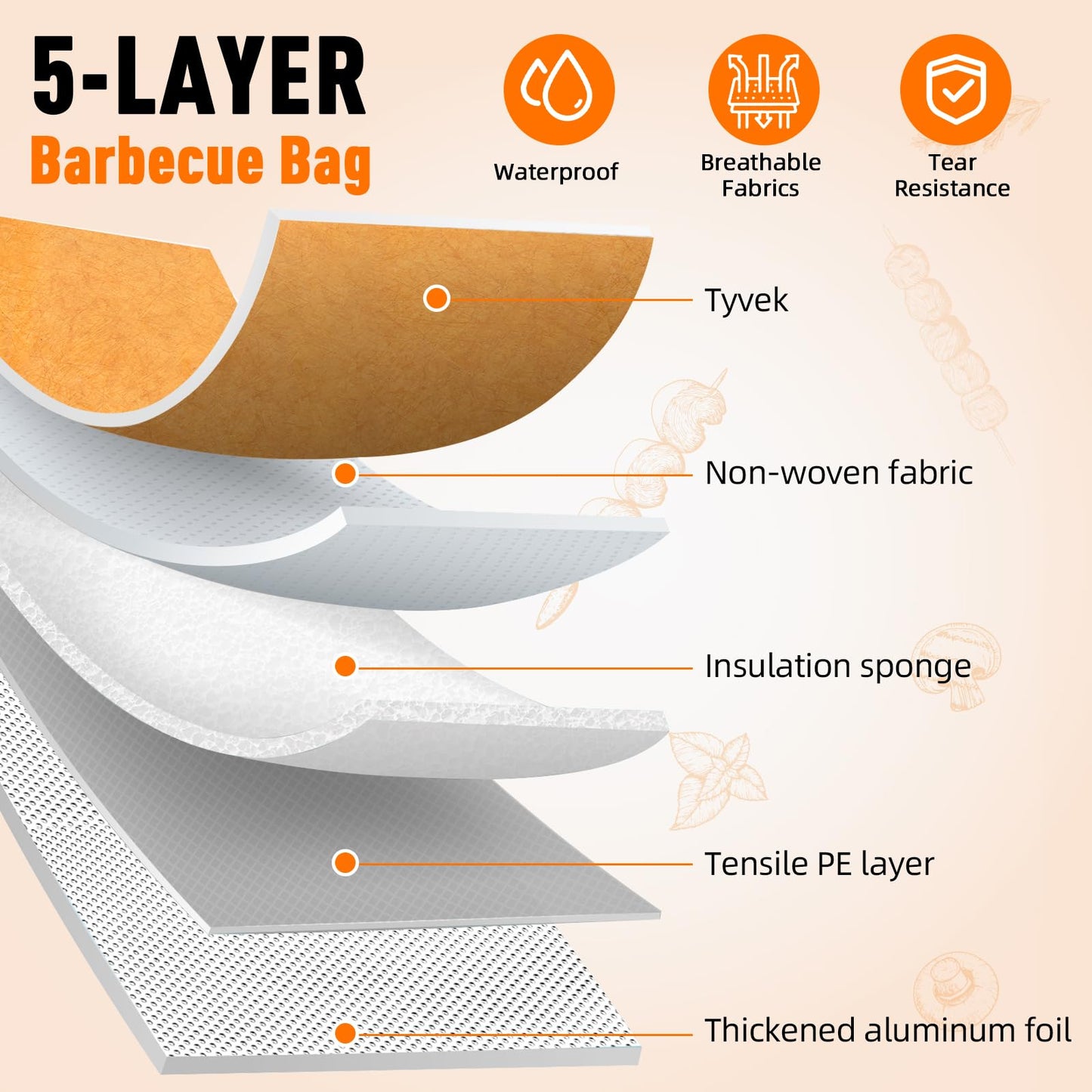 BBQ Blanket for Resting Meat-Air Fryer/Dough/Kitchen/Smoker Accessories Party Picnic Camping-Insulated Bag for Brisket/Pork Shoulder/Turkey-Anniversary Birthday Gift for Men (21in)