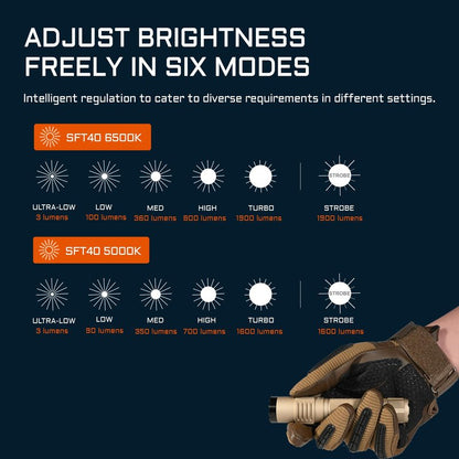 ACEBEAM T35 Tactical EDC Flashlight Gifts for Men, 1900 High Lumens Flashlight Rechargeable, Dual Switches Tactical Flashlight, Super Bright Pocket LED Flashlight for Emergency, Camping