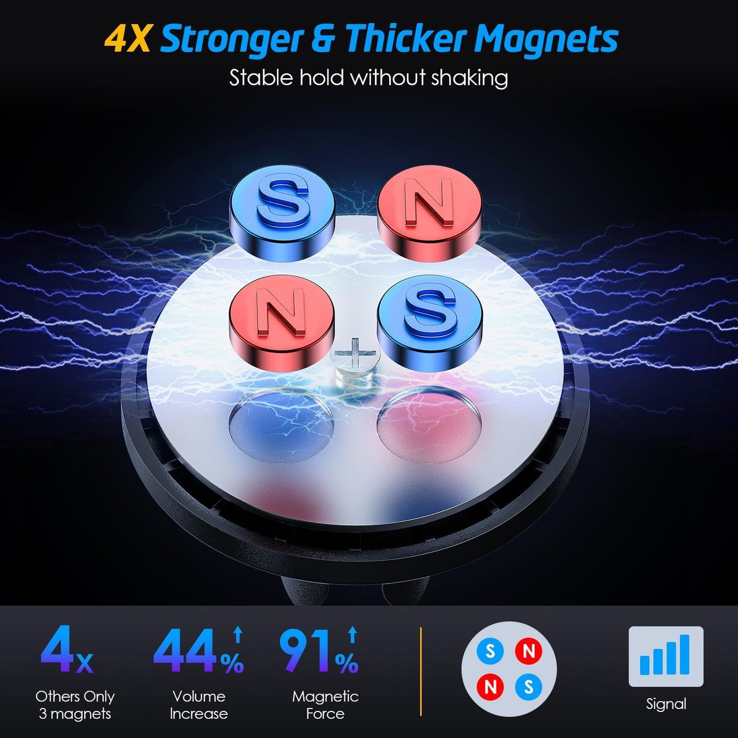 Magnetic Phone Holder for Car, WixGear [2 Pack] Universal Air Vent Magnetic Phone Mount for Car, Car Phone Holder Mount for Cell Phones and Mini Tablets with 4 Metal Plates