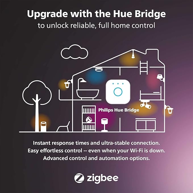 Philips Hue Motion Sensor - Exclusively for Philips Hue Smart Lights - Requires Hue Bridge - Easy, No-Wire Installation