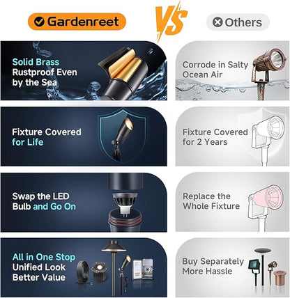 Gardenreet LED Spot Light Outdoor - Die-Cast Brass 12V Uplighting Waterproof, Low Voltage Landscape Lights Metal, Black for Fence Fountain Without MR16 Bulbs (12 Pack)