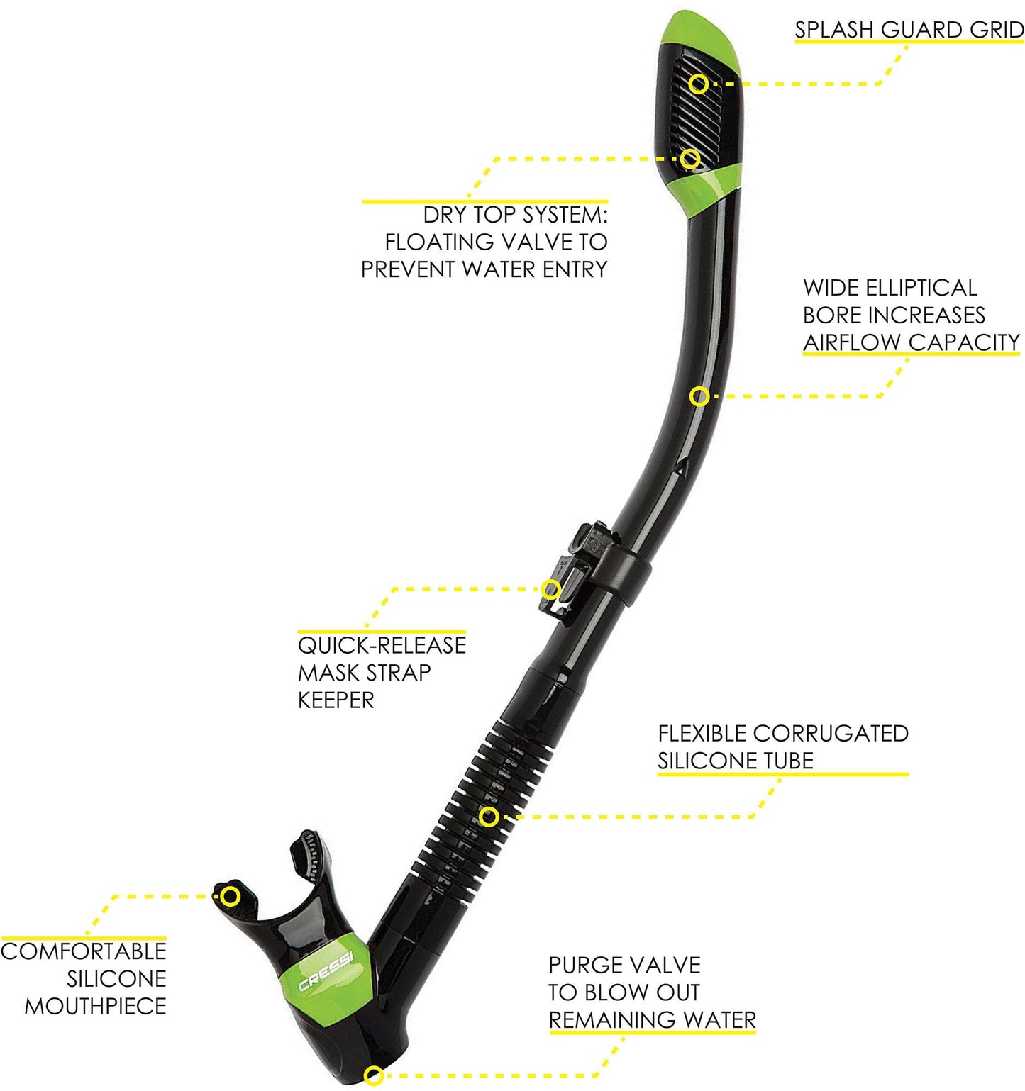 Pano 3 & Supernova Dry (Black/Lime)