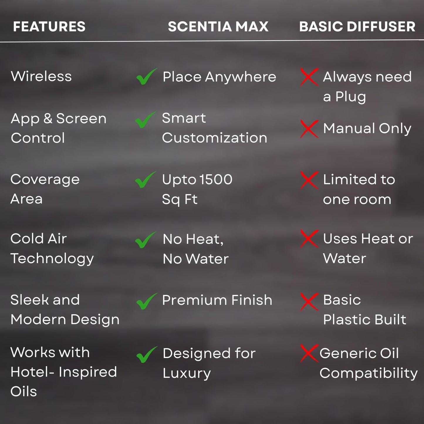 Smart Plug-in Diffuser with App Control | Waterless Cold Air Diffuser | My Way Hotel-Inspired Scent Included | 500 Sq. Ft. Coverage | Mother's Day & Housewarming Gift | Black
