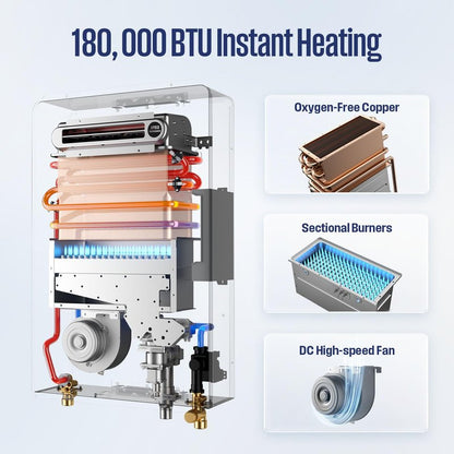Westinghouse Smart Propane Tankless Water Heater Outdoor, 8.1 GPM 180,000 BTU Whole House Instant Hot Water Heater, ±1°F Temp Stability, Non-Condensing on Demand High Efficiency for 3-5 Fixtures, LPG
