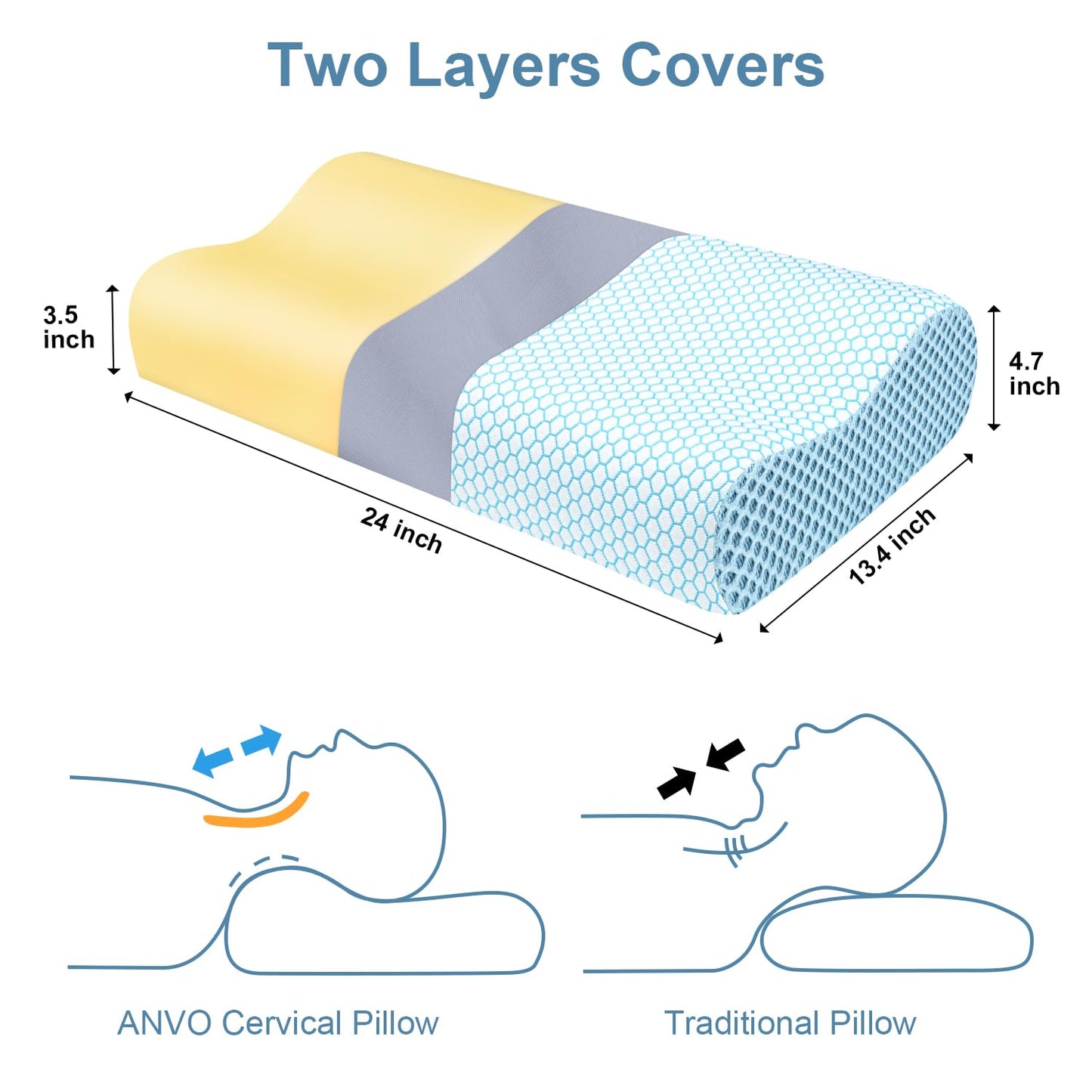 Anvo Memory Foam Pillow, Neck Contour Cervical Orthopedic Bed Pillow for Sleeping Side Back Stomach Sleeper, Ergonomic Design for Neck and Shoulder Pain Relief, Blue White, Firm
