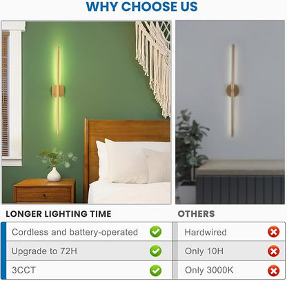 NIORSUN 28 Inch Battery Operated Wall Sconce Set of 2, 360° Rotation Gold Rechargeable Wall Lights with Detachable Tube and Remote, 3CCT Dimmable Wireless Wall Lamp for Living Room Bedroom Hallway