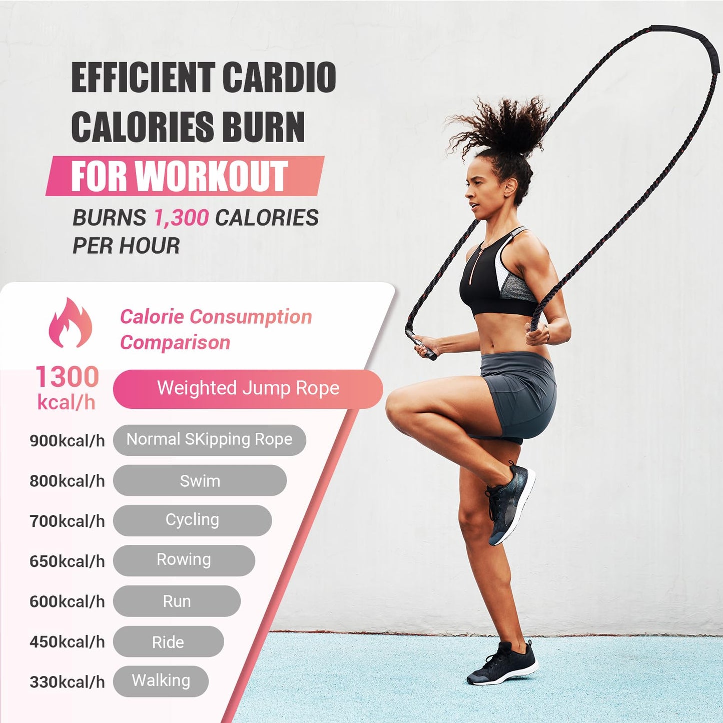Weighted Jump Rope for Women, Heavy Skipping Rope for Exercise with Training Poster, 9.2FT Weight Fitness Jump Rope for Improve Strength, Building Muscle & Total Body Workout Equipment