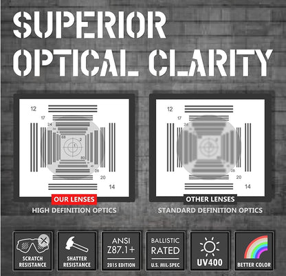 HTS HUNTERSKY S57 Clear Lens Ballistic Tactical Shooting Glasses ANSI Z87+ UV400 Anti-Fog Eyewear for Airsoft Range Security and Outdoor Sports, for Men and Women