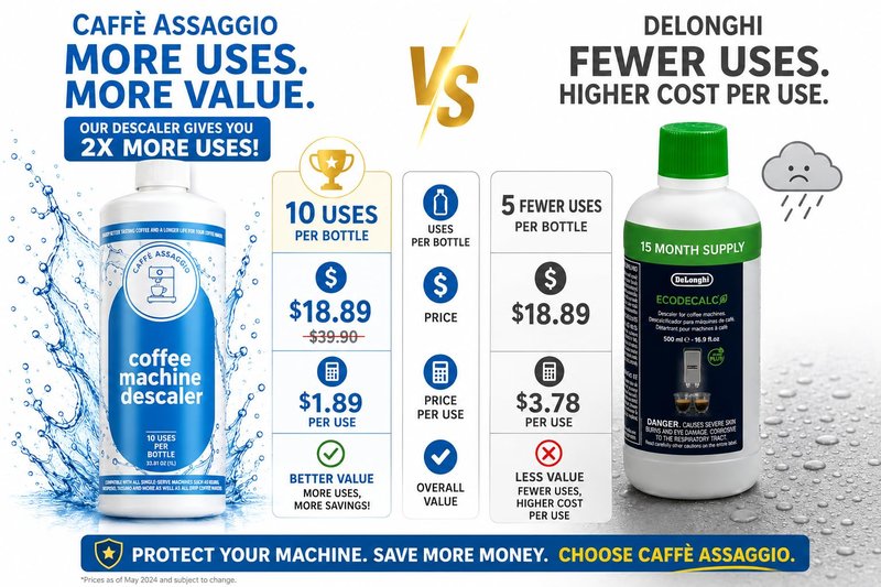 Caffe Assaggio Descaling Solution (10 Uses) Delonghi Keurig Nespresso Coffee Machine Cleaner Descaler Kit Coffee Machine Descaler Compatible with All Brands Breville Ninja