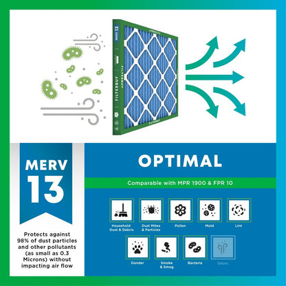 Filterbuy 16x25x1 Air Filter MERV 13 Optimal Smoke & Allergy Defense (4-Pack), Electrostatic Pleated HVAC AC Furnace Filters Replacement, Made in USA (Actual Size: 15.50 x 24.50 x 0.75)