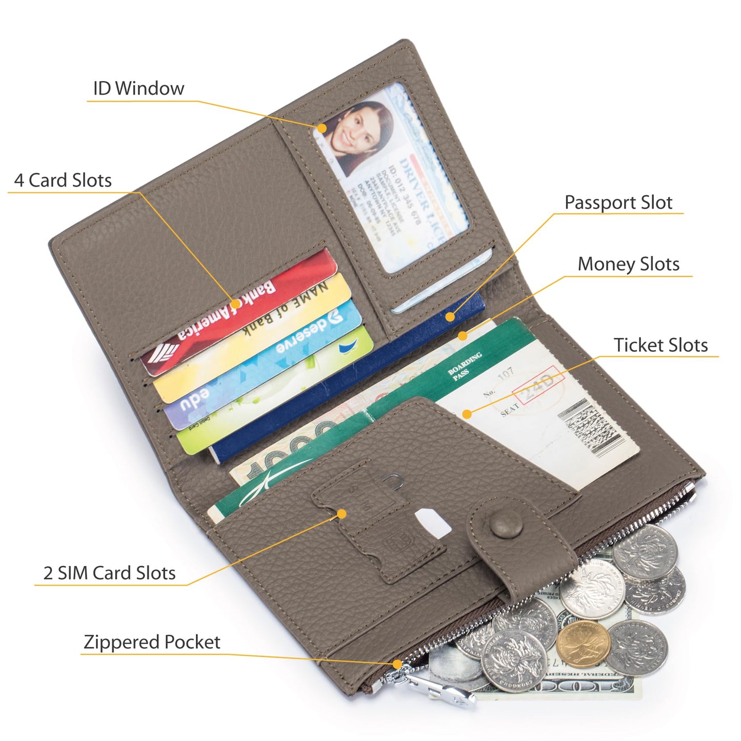 Leather Passport Holder for Travel Women, RFID Passport Wallets, Compact Travel Wallet with Zippered Coins Pocket and SIM Slots, Ladies Passport Cover