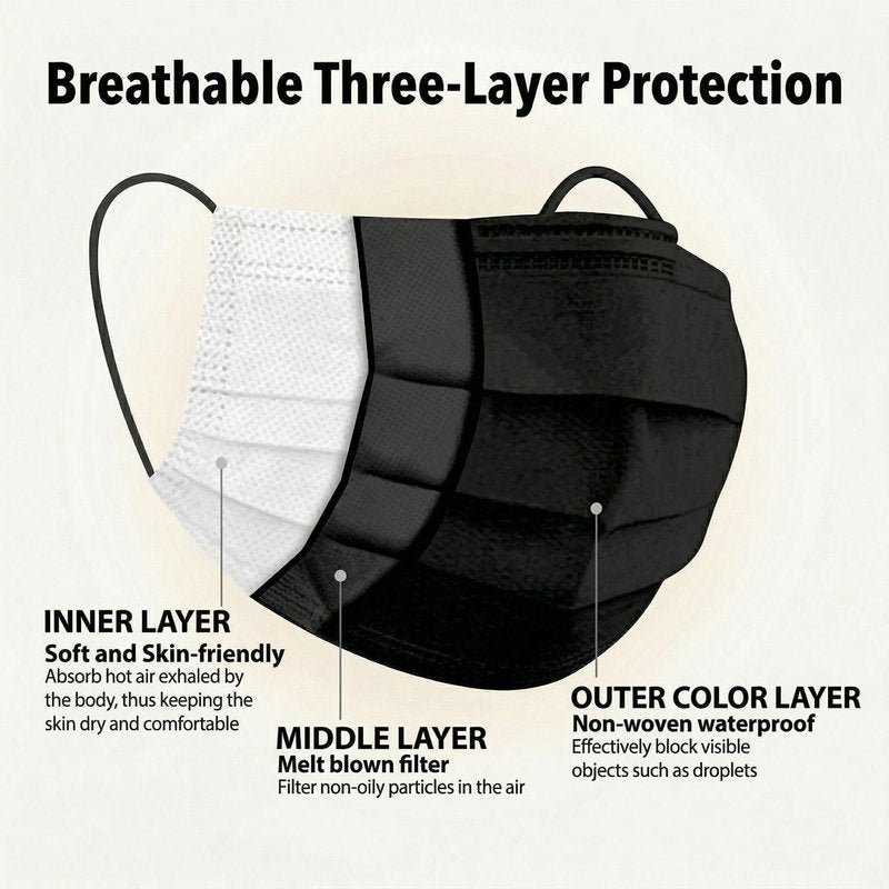 FINESTIC Disposable Face Mask for Adults, Breathable 3-Ply Premium Quality with Adjustable Nose Wire