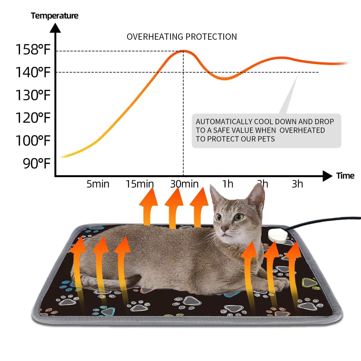 furrybaby Pet Heating Pad, Waterproof Dog Heating Pad Mat for Cat with Durable Anti-Bite Tube Indoor for Puppies Dogs Cats (1 Pack Black, 17 X 17in, Temp Adjustable)
