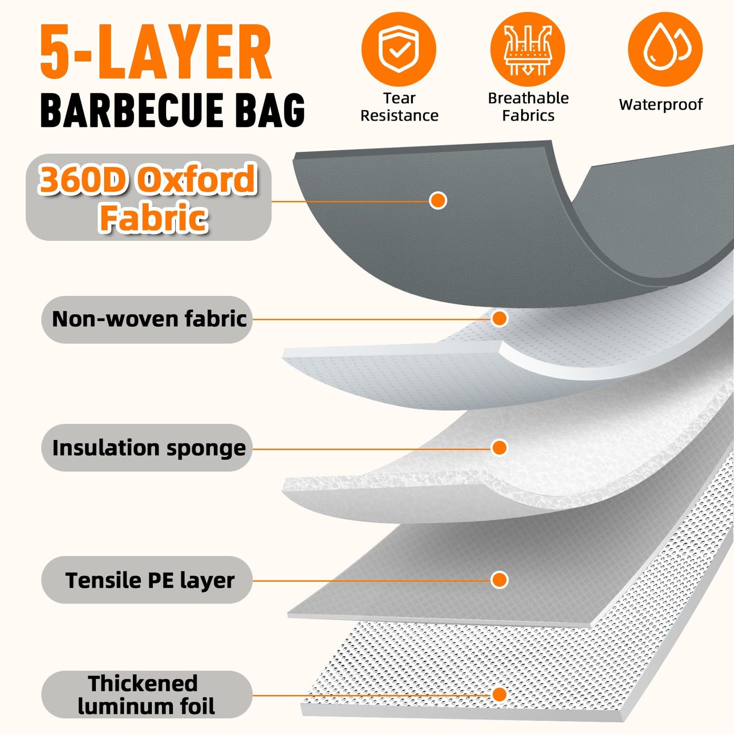 Upgraded Insulated BBQ Blanket for Resting Meat-BBQ Smoker Accessories Gifts for Men Dad Husband-Air Fryer/Kitchen/Camping/Baking/Party Essential-Bag for Brisket/Steak/Pork Shoulder/Turkey (21inch)