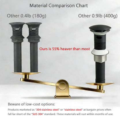 HENGDLOO Bathroom Sink Drain, with Overflow, Pop up Sink Drain Stopper with Strainer Plug for Vessel Sink Lavatory Vanity, SUS 304 Stainless Steel, Matte Black