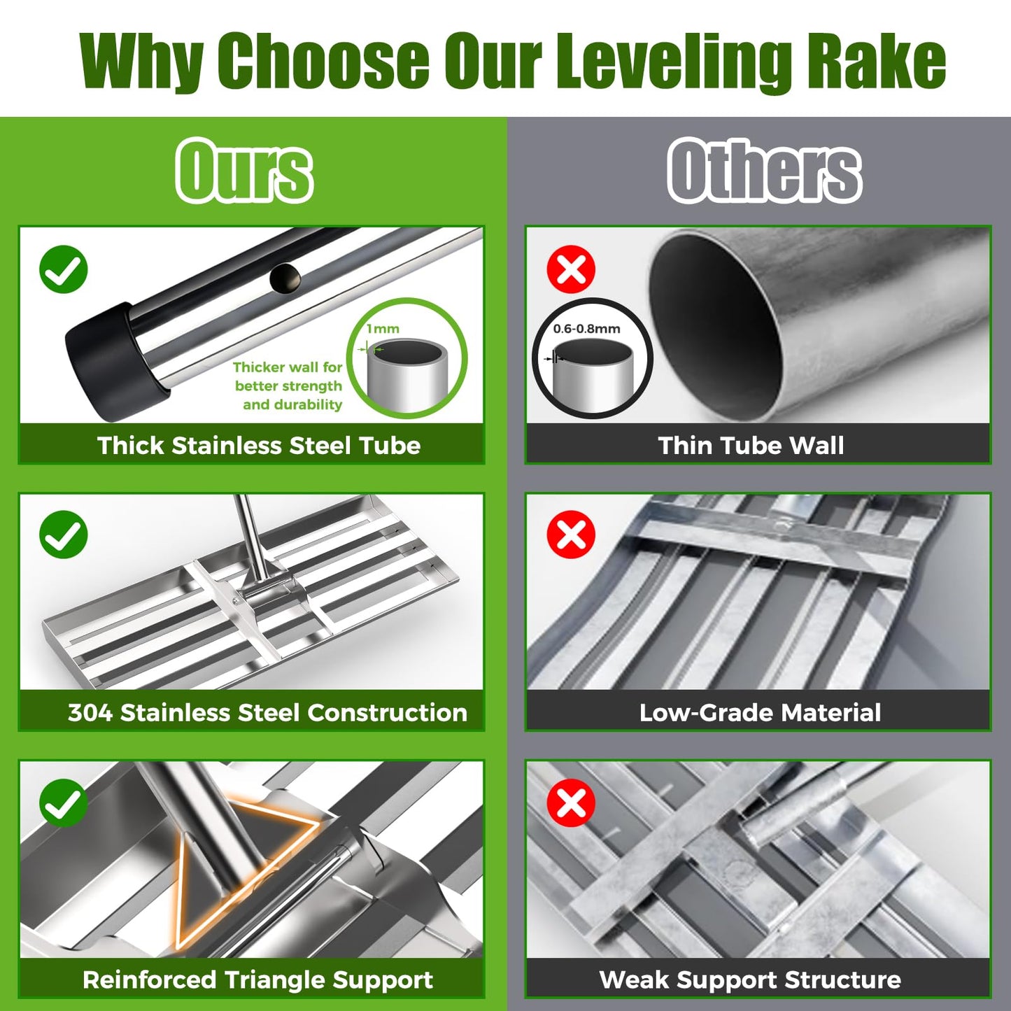 30" x 10" Lawn Leveling Rake, Heavy Duty 304 Stainless Steel Lawn Leveler