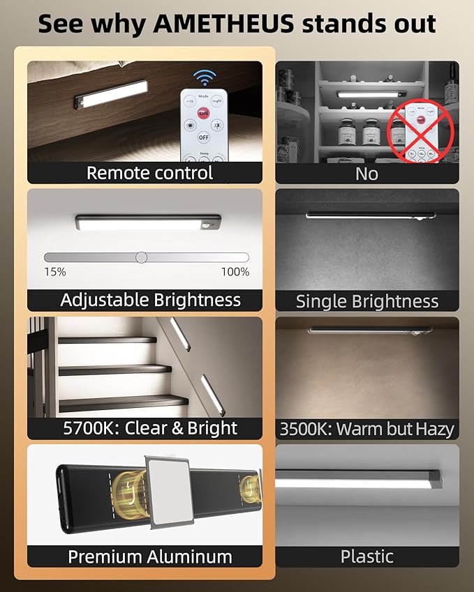 Under Cabinet Lighting, 3 Pack Motion Sensor Light with Remote, 1600mAh Rechargeable Magnetic Dimmable Closet Lights, Wireless Under Counter Lights for Kitchen, Stairs