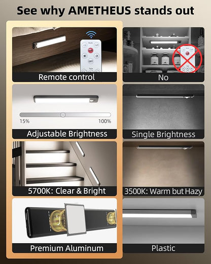 Under Cabinet Lighting, 3 Pack Motion Sensor Light with Remote, 1600mAh Rechargeable Magnetic Dimmable Closet Lights, Wireless Under Counter Lights for Kitchen, Stairs