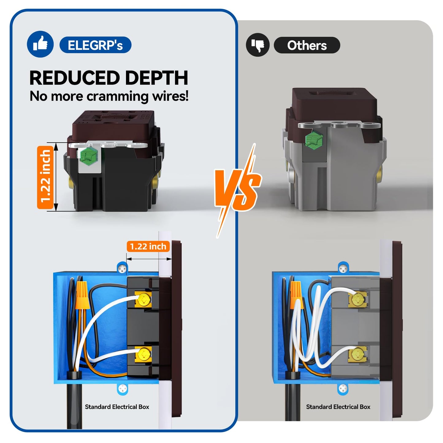 ELEGRP GFCI Outlet 15 Amp, Self-Test GFI Electrical Outlet with Thinner Design, TR Tamper Resistant GFCI Receptacle, Ground Fault Circuit Interrupters with Wall Plate, UL Listed, Matte Brown, 2 Pack