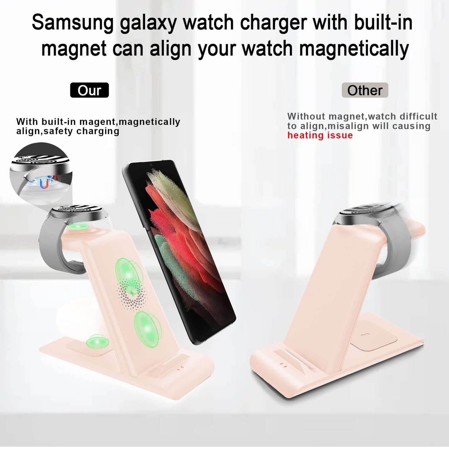 Wireless Charging Station for Samsung Wireless Charger Galaxy Watch 8/7/6/5/4/3 Active 2/1 Stand Galaxy S25 Ultra/S25/S24/S23/S22/S21/Note20/10 Z Fold Flip 7 Galaxy Buds3/2 Pro/Live Multiple Devices