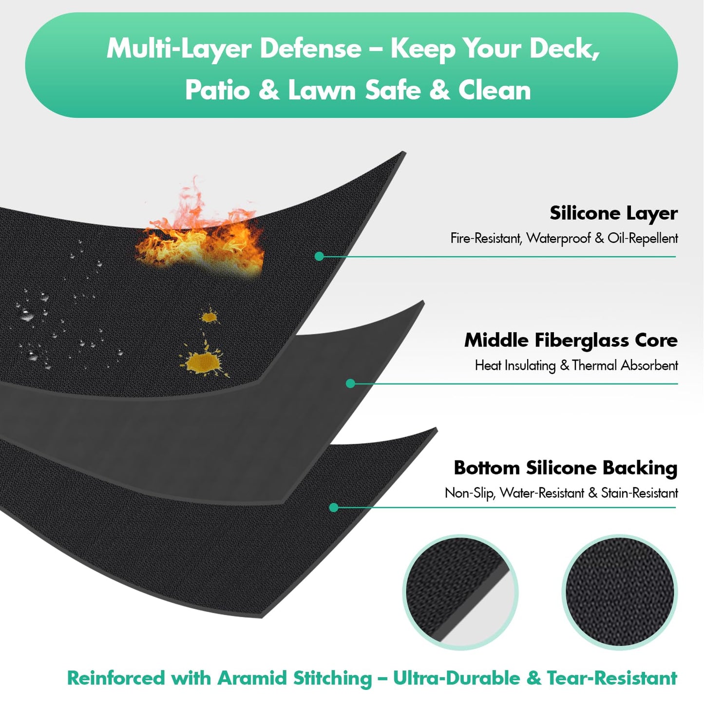 Funshot Round Fire Pit Mat 36 Inch, Fireproof Deck Protector, Heat Resistant Waterproof Pad for Patio, Lawn & Outdoor Fire Pit
