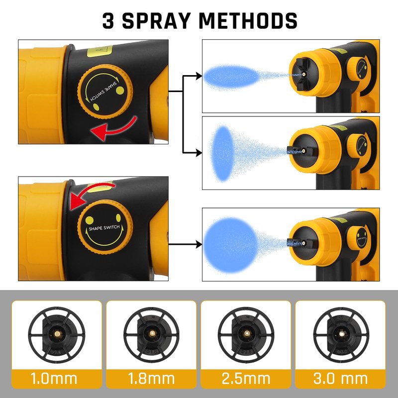 WaxPar Cordless Paint Sprayer Compatible with Dewalt 20V Battery, 200W HVLP Paint Gun 18V Paint Sprayer with Brushless Motor, 4 Copper Nozzles for DIY Fence Chairs Painting