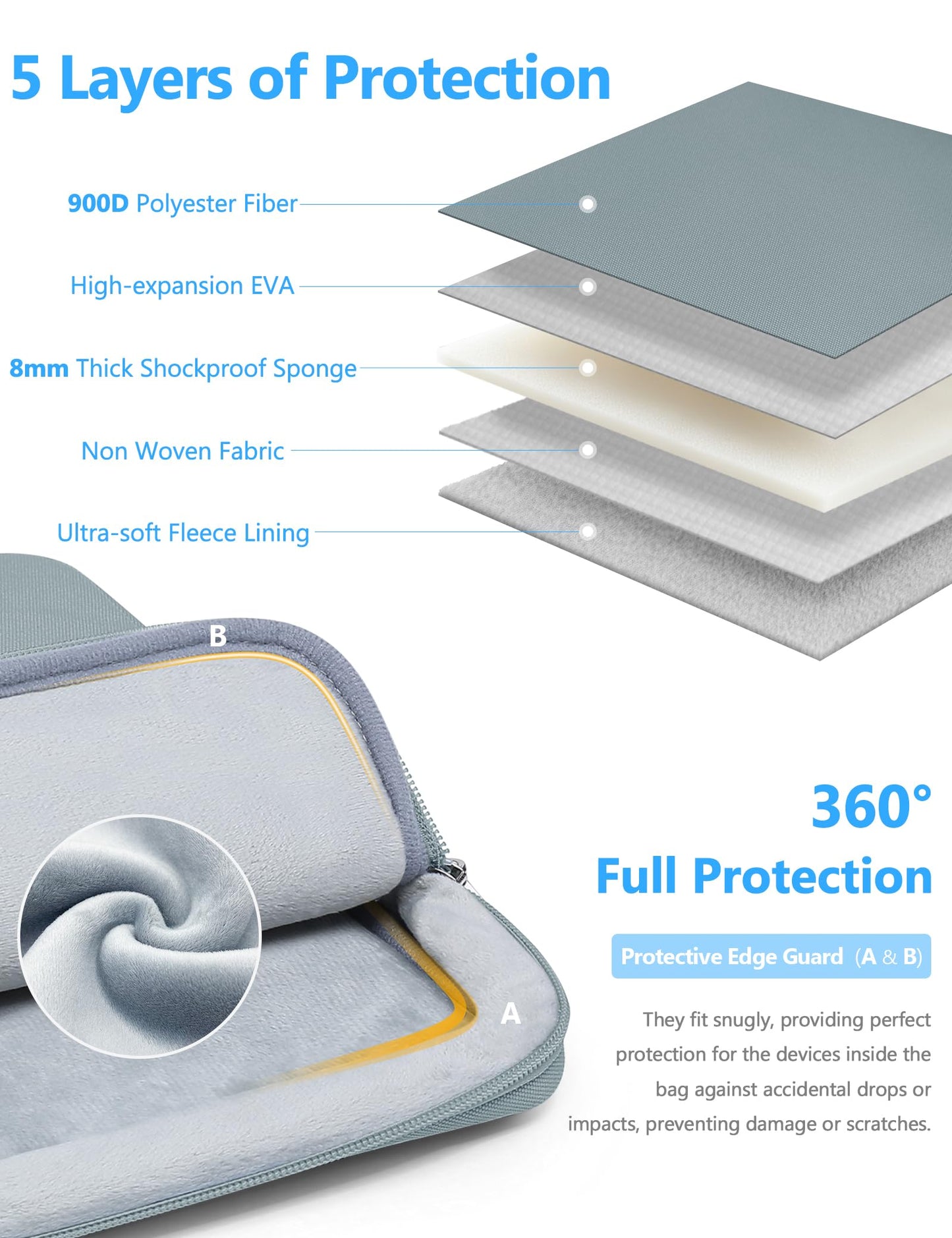 HYZUO 17-17.3 Inch Laptop Sleeve Bag Set for 17" 17.3" HP/Dell/ASUS/Acer/LG/Toshiba/MSI Gaming Laptop/Razer Blade 17/18, Notebook Protective Case for Men Women, Ash Blue