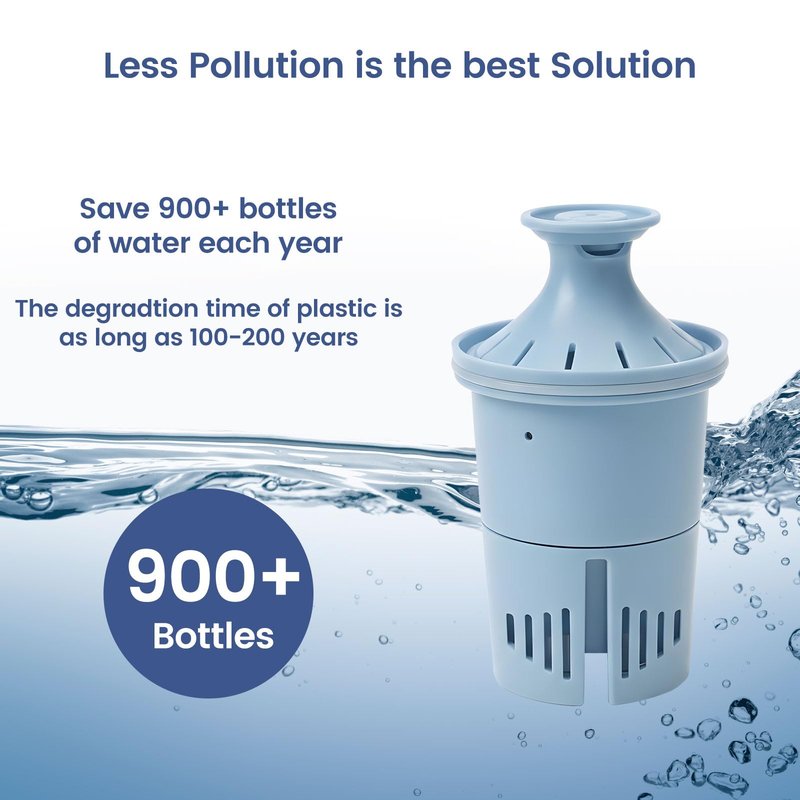 Elovener Elite Water Filter Replacement Compatible with All Brita Elite Pitchers and Dispensers, Everyday, UltraMax, Metro+, XL and More, Lasts 6 Months or 120 Gallons, 4 Count