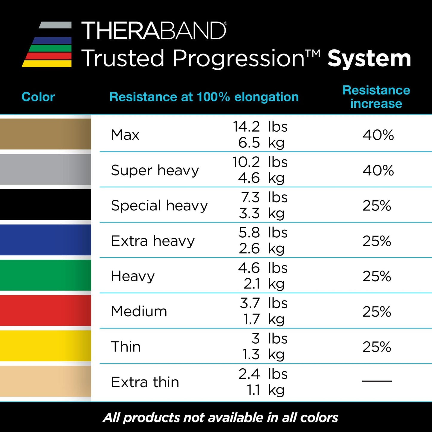 THERABAND Professional Latex Resistance Bands, Individual 6 Ft Elastic Band for Upper & Lower Body Exercise, Physical Therapy, Pilates, Home Workouts, 6 Foot, Blue, Extra Heavy, Level 5