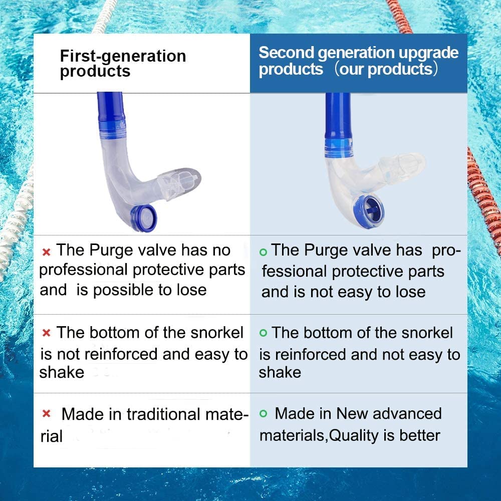 Focevi Swim Snorkel for Lap Swimming,Adult/Youth Training Swimming Snorkel