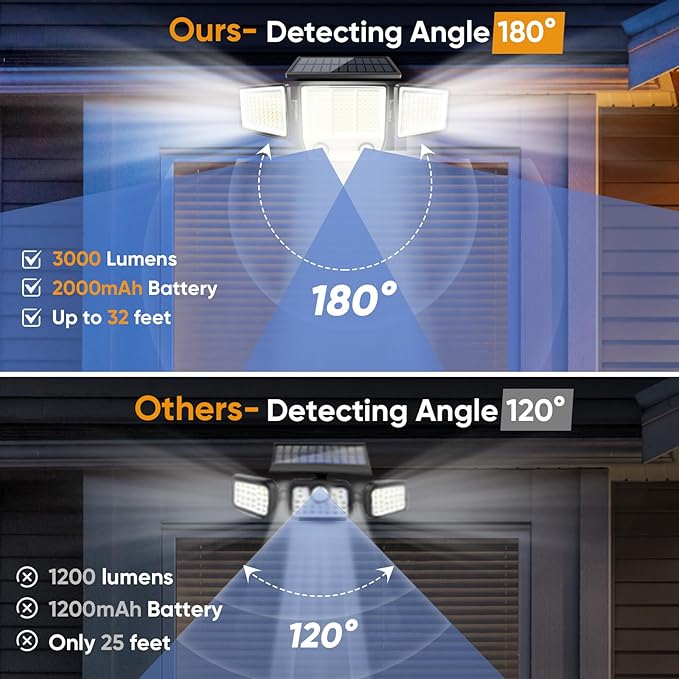 Solar Motion Sensor Outdoor Lights Waterproof - 3000LM 3 Modes Security Lights Outdoor 270° Illumination IP65 LED Solar Flood Wall Light for Garden Yard Patio Pathway (Modern, 3)