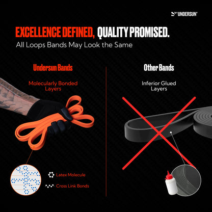 Undersun Resistance Bands for Working Out | Heavy Resistance Bands for Strength Training & Pull Up Assistance | Indoor/Outdoor, Gym, Home Exercise Bands Resistance
