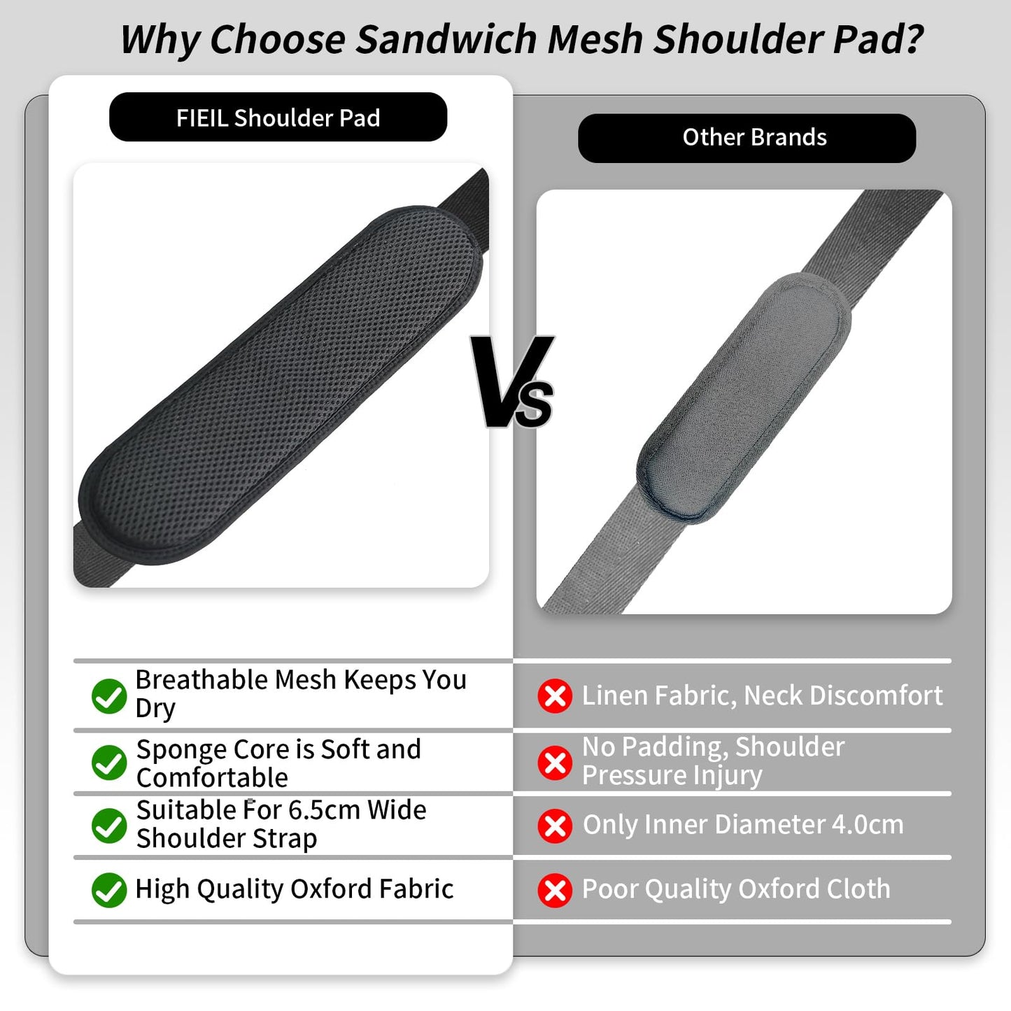 FIEIL 2 Pack Thick Shoulder Strap Pad, Universal Replacement, Detachable, Relieves Shoulder Pain (Sandwich Mesh - Sapphire Blue)