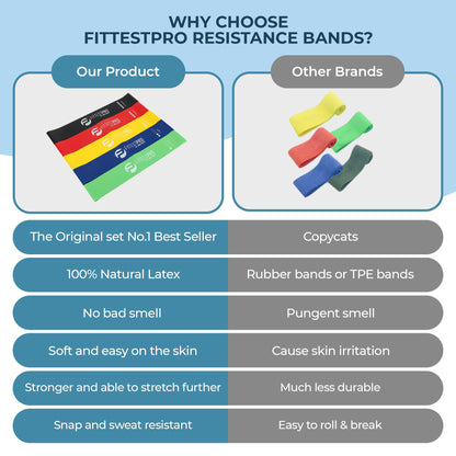 Fittest Pro by Limm Resistance Bands for Legs and Butt, Fabric Exercise Loop Bands Yoga, Pilates, Rehab, Fitness and Home Workout, Strength Bands for Booty