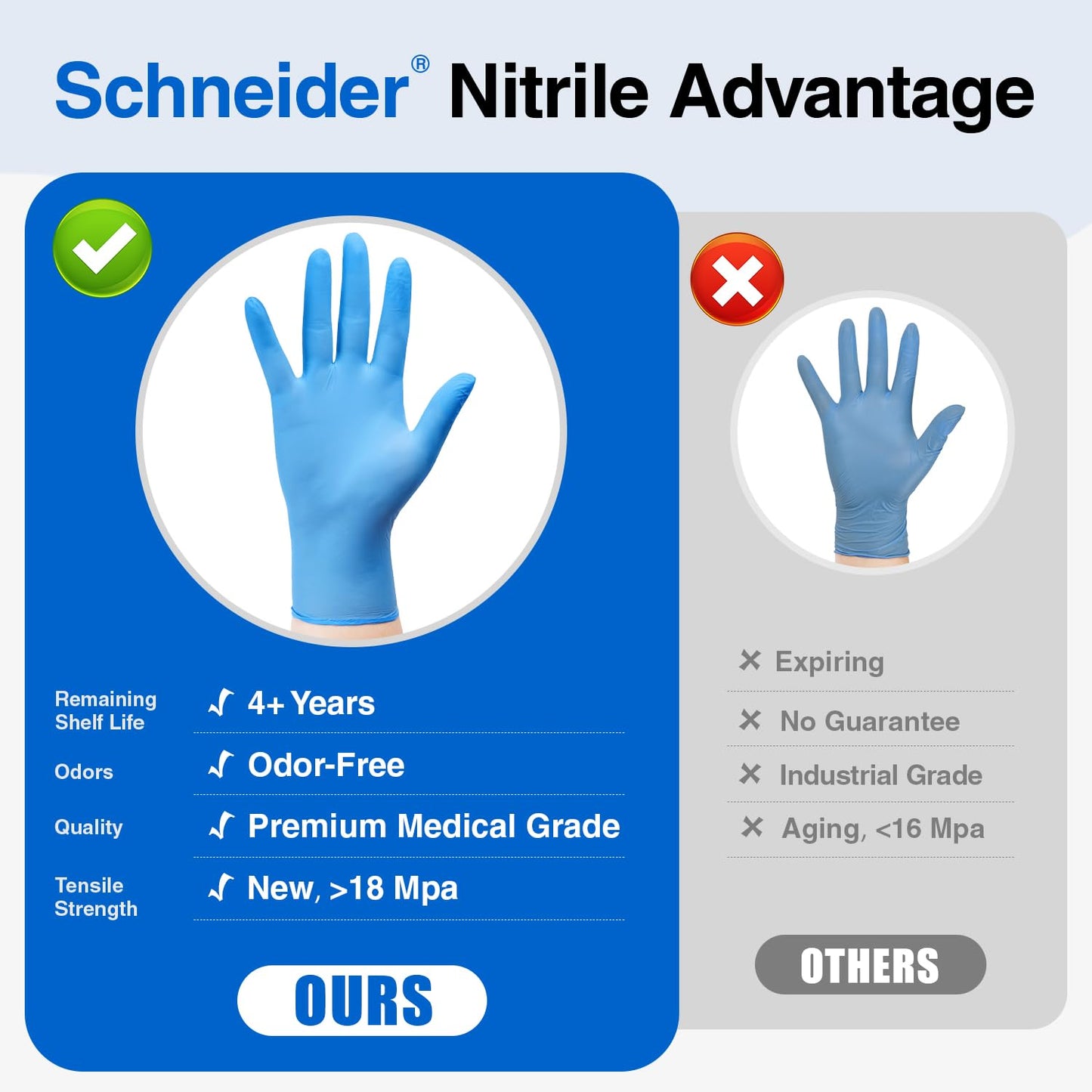 Schneider Nitrile Exam Gloves - M, 100-ct Box,Blue Disposable Gloves, Latex Free, Powder Free, Medical Glove for Cooking, Cleaning, Examination