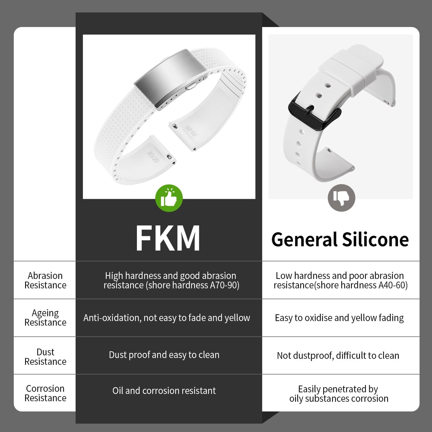 ULLCHRO FKM Rubber Watch Strap, Cut to Size Quick Release Fluororubber Watch Band Soft Replacement Watchband with Silver Milled Clasp for Men Women 18mm 19mm 20mm 21mm 22mm (20mm, White)