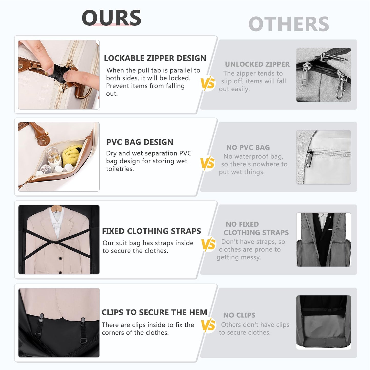 Convertible Garment Duffle Bag for Travel, Carry On Garment Bag for Women, 2 in 1 Travel Garment Bag with Shoe Compartment, Foldable Suit Travel Bag for Hanging Clothes, Beige