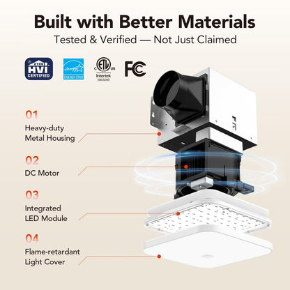 OREiN 2-in-1 Bathroom Exhaust Fan with Light, 110 CFM Shower Vent Fan, 1000LM Bright LED, 5000K, ENERGY STAR, HVI/FCC/ETL, Easy Retrofit Installation (Cut-Out 7.36" x 7.68")
