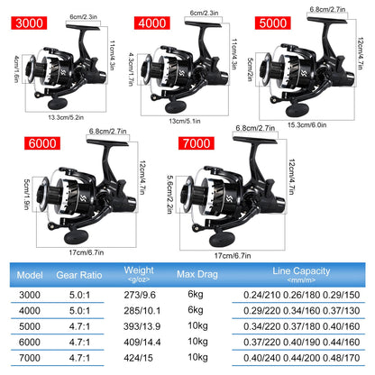 Sougayilang Freshwater Spinning Fishing Reel - 5.0:1/4.7:1 Gear Ratio, 22LBs Max Drag, Carbon Fiber & CNC Aluminum Spool,7000Series