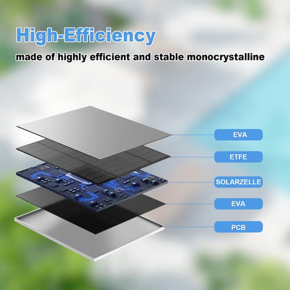 Solar Panel for Eufy Outdoor Camera, 5W Solar Panel Charger Compatible with Eufycam, Continuous Power Supply, 9.8ft Charging Cable, IP65 Waterproof, Adjustable Wall Mount, 1 Pack