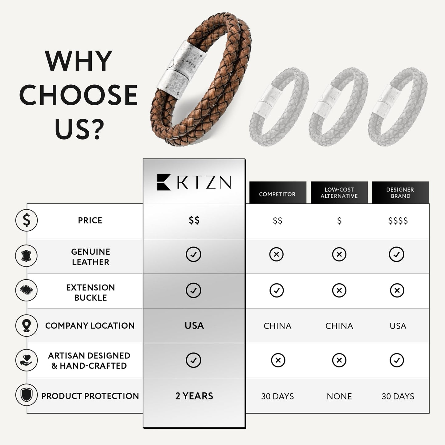 RTZN Brown Leather Bracelet for Men Premium Artisan Handcrafted Double Strand Braided Mens Bracelet (Small)