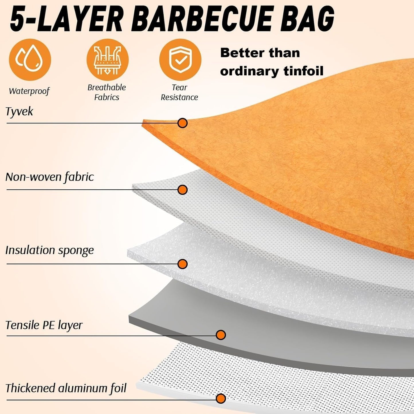 BBQ Blanket for Resting Meat Compatible with Smoker Grill, Reusable Pellet Smoker Meat Insulated Resting Bag with Wide Mouth for Large Brisket/Beef,Gifts for Men Him Dad, Accessories (23 inch)
