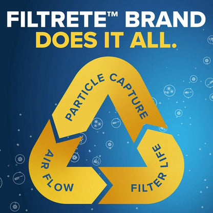 Filtrete 14x20x1 AC Furnace Air Filter, MERV 8, MPR 700, Tough on Pollen, Easy on Airflow, 3-Month Pleated 1-Inch Electrostatic Air Cleaning Filter, 4-Pack (Actual Size 13.688 x 19.688 x 0.78 in)