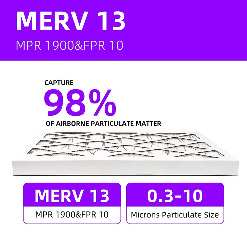 Qingzhug 20x20x1 MERV 13 (6-Pack) Pleated Air Filter (Actual Size: 19.75"x19.75"x0.75") MPR 1900 & FPR 10, Furnace Air Filters, 20x20x1 air filter