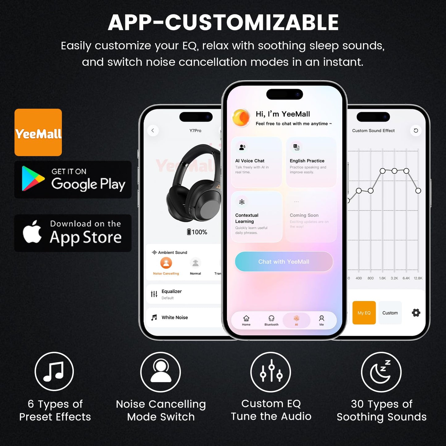 Riibox Y7Pro Hybrid Active Noise Cancelling Headphones, LDAC Hi-Res Audio, 100H Playtime, Bluetooth 6.0, Customize EQ via App, Comfort Fit Wireless Over-Ear Headphones for Home Office Travel