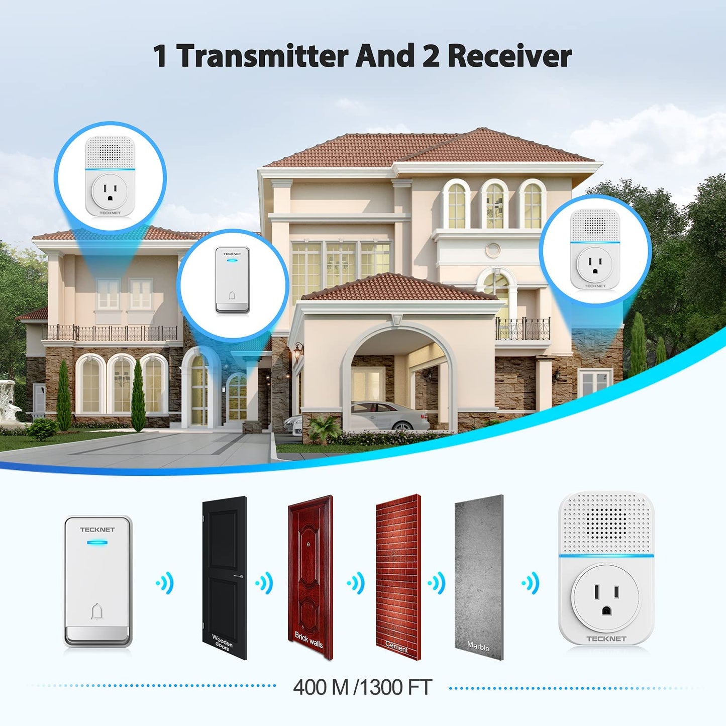 TECKNET Wireless Doorbell, Self-Powered Doorbell, 0-110db Plug-through Wireless Doorbell Ringer for Homes Classroom, IP66 Waterproof 1300ft Door Chime with Extra Socket, 60 Chimes, LED Light (White)