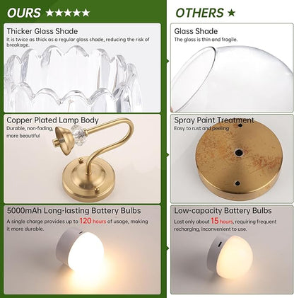 Set of 2 Vintage Battery Operated Wall Sconce, Rechargeable Wall Lamp with 5000mAh Battery & Remote Control, Dimmable Wall Lights with Tulip Shade for Bedroom Living Room(Tulip Transparent Up)