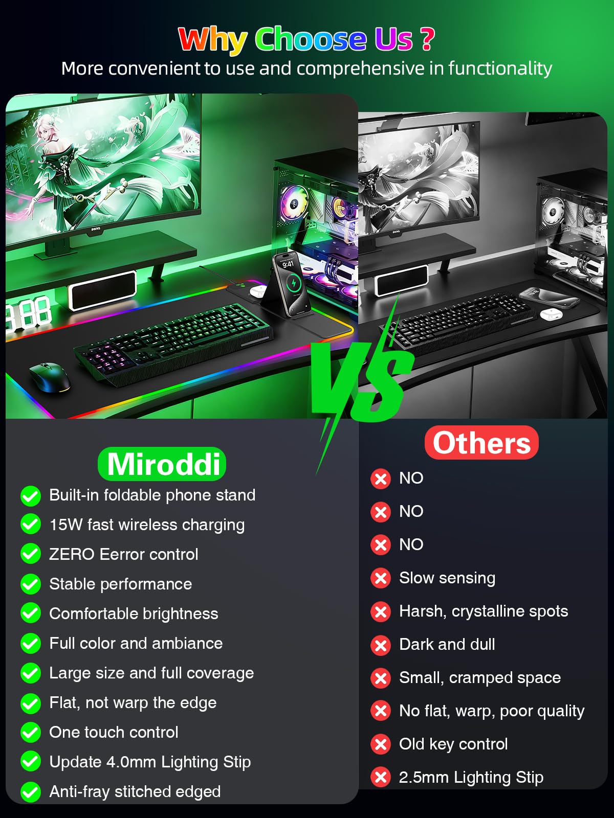 Mouse Pad with Foldable Phone Holder & Wireless Charger, XXL RGB Gaming Mousepad 31.5"x15.8" Large Desk Mat for Keyboard, Black Desk Pad with Dual Qi Charging Station | 11 Colors 5 Modes | Waterproof