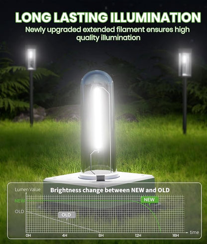 Bright Solar Lights Outdoor Waterproof IP65, 4 Pack Pathway Lights Solar Powerd, Auto On/Off Solar Outdoor Lights for Path, Yard, Landscape, Lawn, Patio, Walkway, Driveway, Garden Decor
